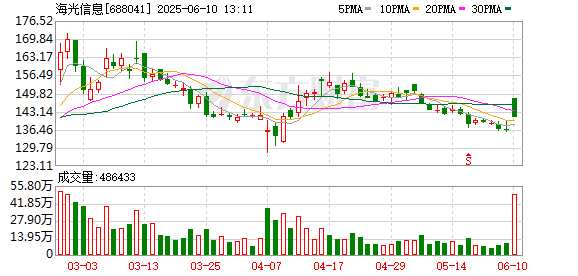 股票短線配資 兩大算力巨頭 明日復(fù)牌！換股價格出爐