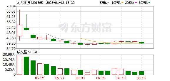 網(wǎng)上配資平臺開戶炒股 太力科技：第二屆監(jiān)事會第八次會議決議公告