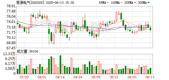 正規的股票場外配資平臺 思源電氣：2024年度股東大會決議公告